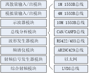 虚拟仪器模块